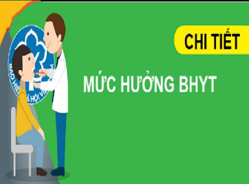 Mức hưởng BHYT 2020