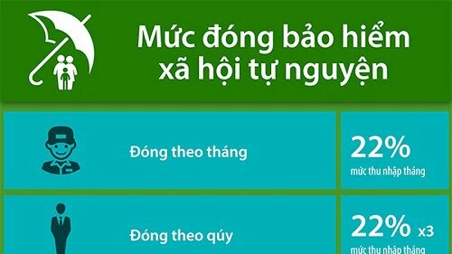 tính tiền BHXH 1 lần