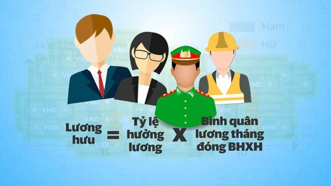 Tỉ lệ hưởng lương hưu từ năm 2021 đối với nam như thế nào?