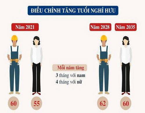 tỉ lệ hưu 2021