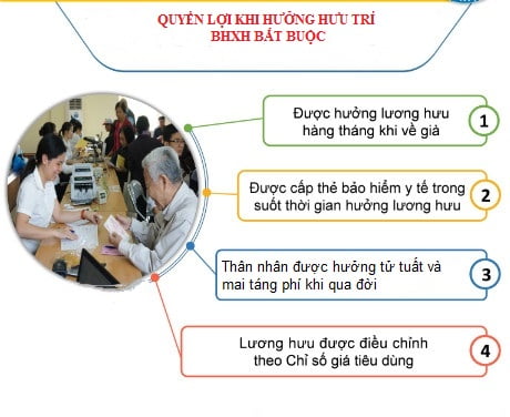 Quyền lợi khi về hưu