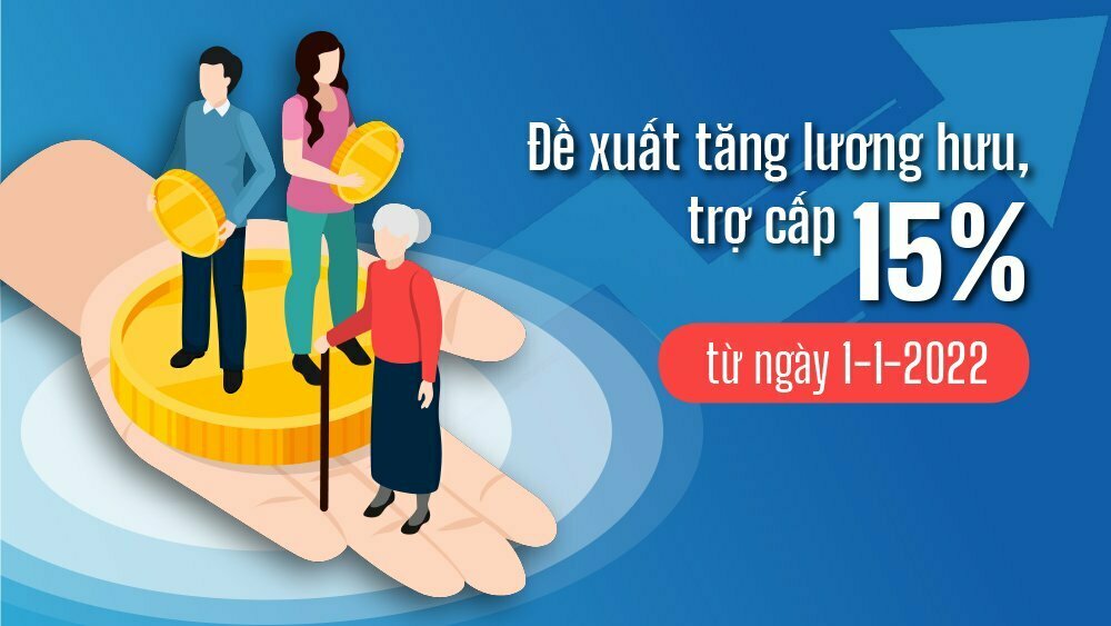 Chính thức: Đề xuất tăng 15% lương hưu và trợ cấp BHXH cùng 8 nhóm đối tượng từ 01/01/2022