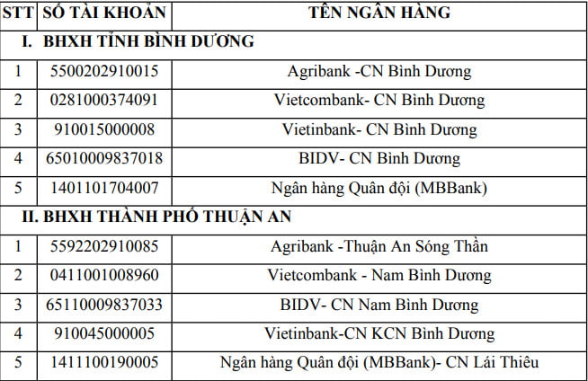 tài khoản ngân hàng