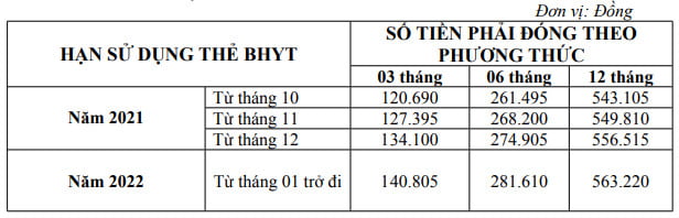 bảo hiểm y tế học sinh