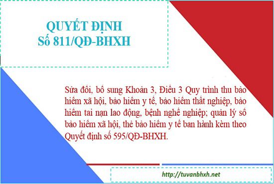 Quyết định số 811/QĐ-BHXH