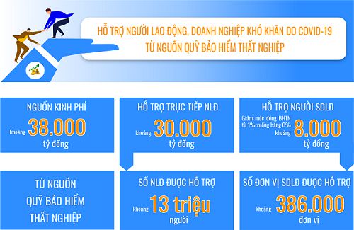 Quyết định số 28/QĐ/2021/QĐ-TTg, thực hiện chính sách hỗ trợ theo NQ 116