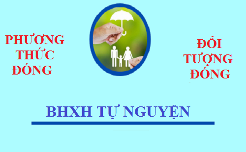 phương thức đóng bảo hiểm xã hội tự nguyện