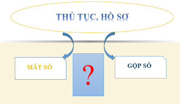 Hồ sơ, thủ tục Gộp sổ BHXH khi bị mất sổ BHXH trước đó thế nào?