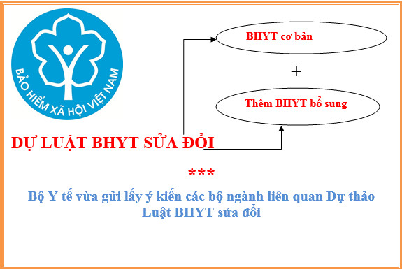 [Dự thảo] Đề xuất thêm hình thức BHYT bổ sung ngoài BHYT cơ bản