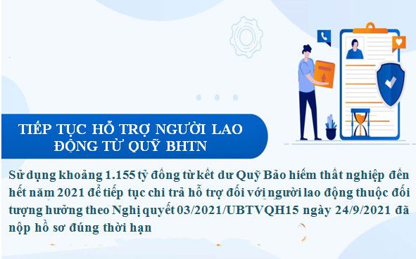 Sử dụng 1.115 tỷ để tiếp tục hỗ trợ người lao động từ quỹ BHTN