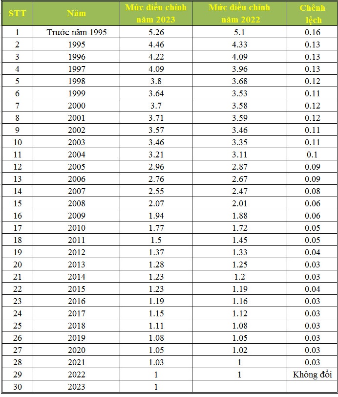 so sánh trượt gia 2022 và 2023