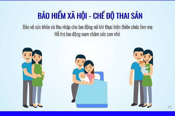 Bổ sung chế độ thai sản cho người tham gia BHXH tự nguyện