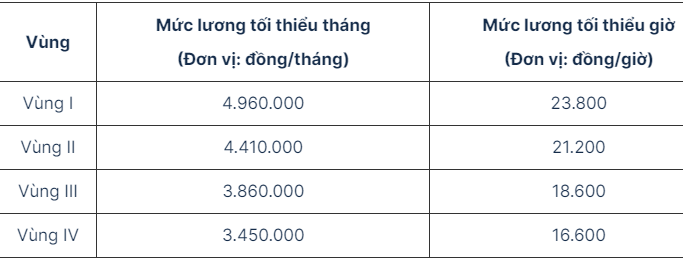 Toàn văn Nghị định 74/2024/NĐ-CP. Quy định tăng mức lương tối thiểu vùng