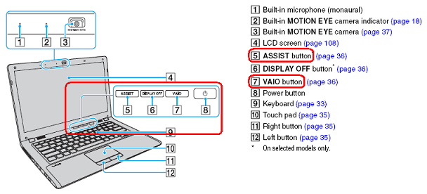 Nút assist, vaio, web trên sony vaio để làm gì?